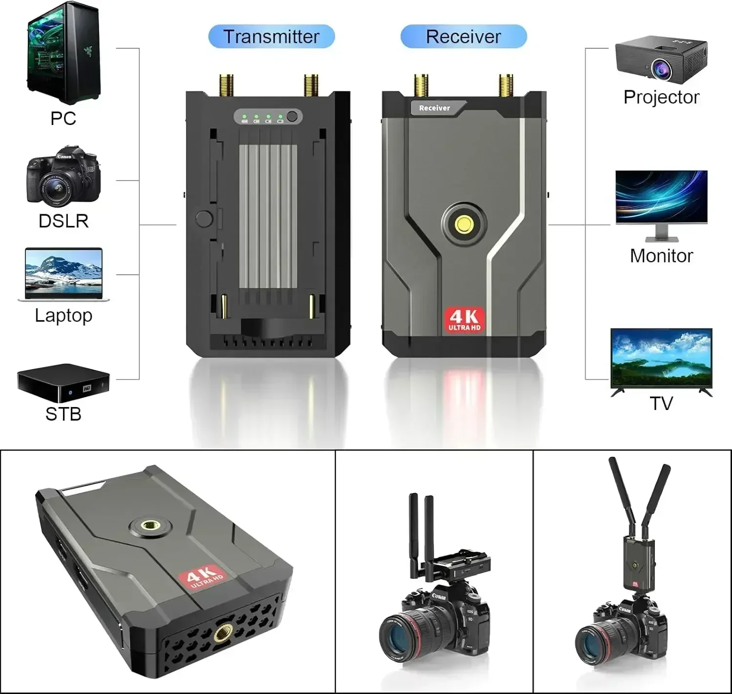 Home Cinema Youtube - Émetteur et récepteur HDMI sans fil