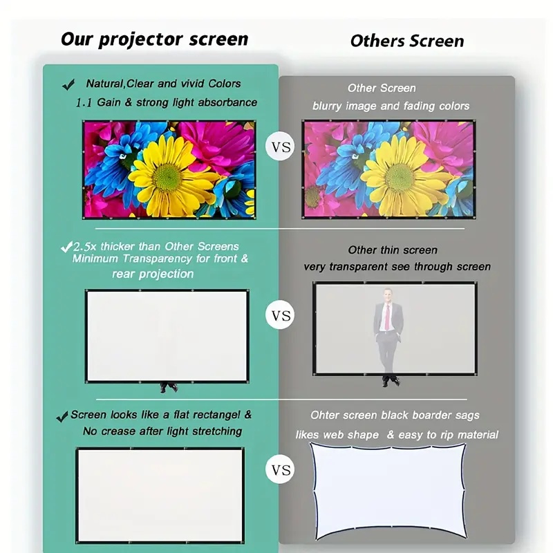 Écran de projection 16:9 intér - Projector Screen 100 Inch avis et prix